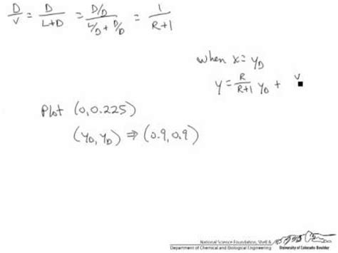 partial condenser|Distillation using Partial Condenser Part 1 .